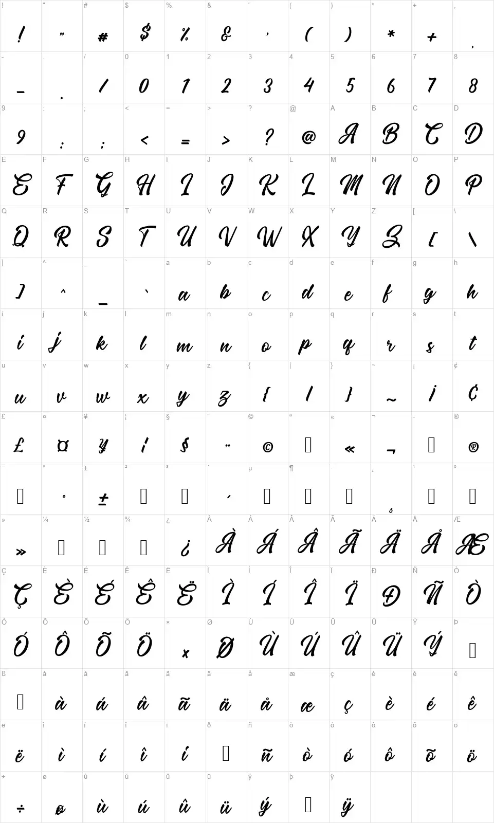 The Micranderfont character map