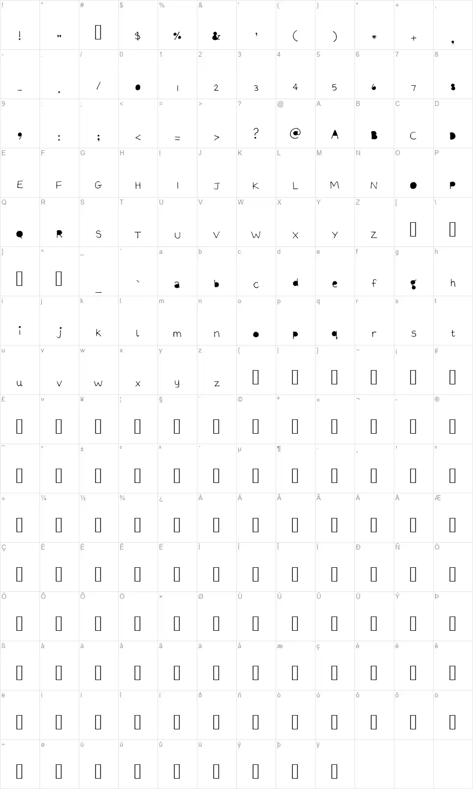 The quick brown foxfont character map