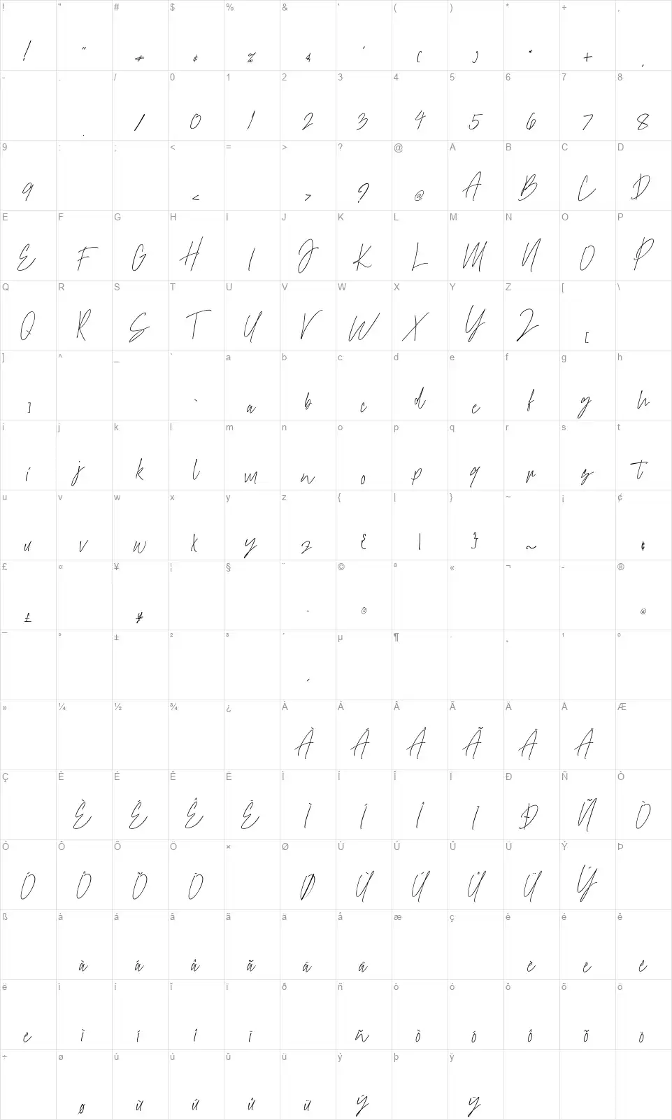 Theraphiestfont character map