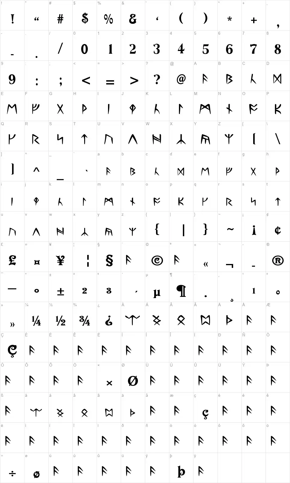 Ultima Runesfont character map