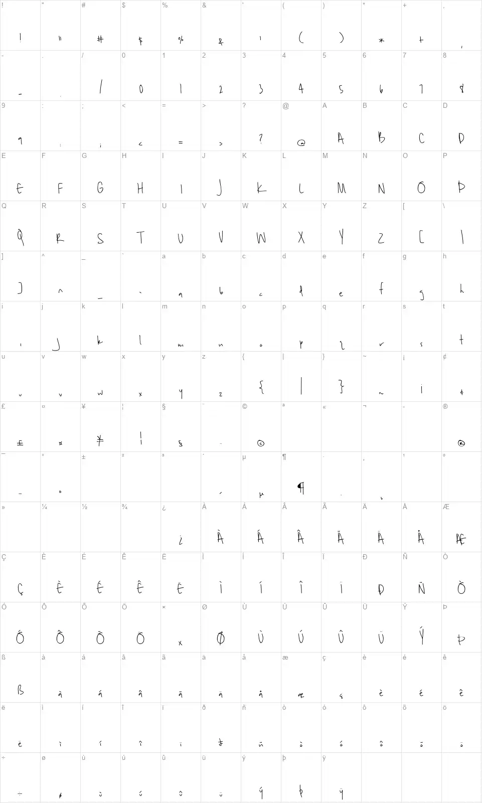 Unrulynessfont character map
