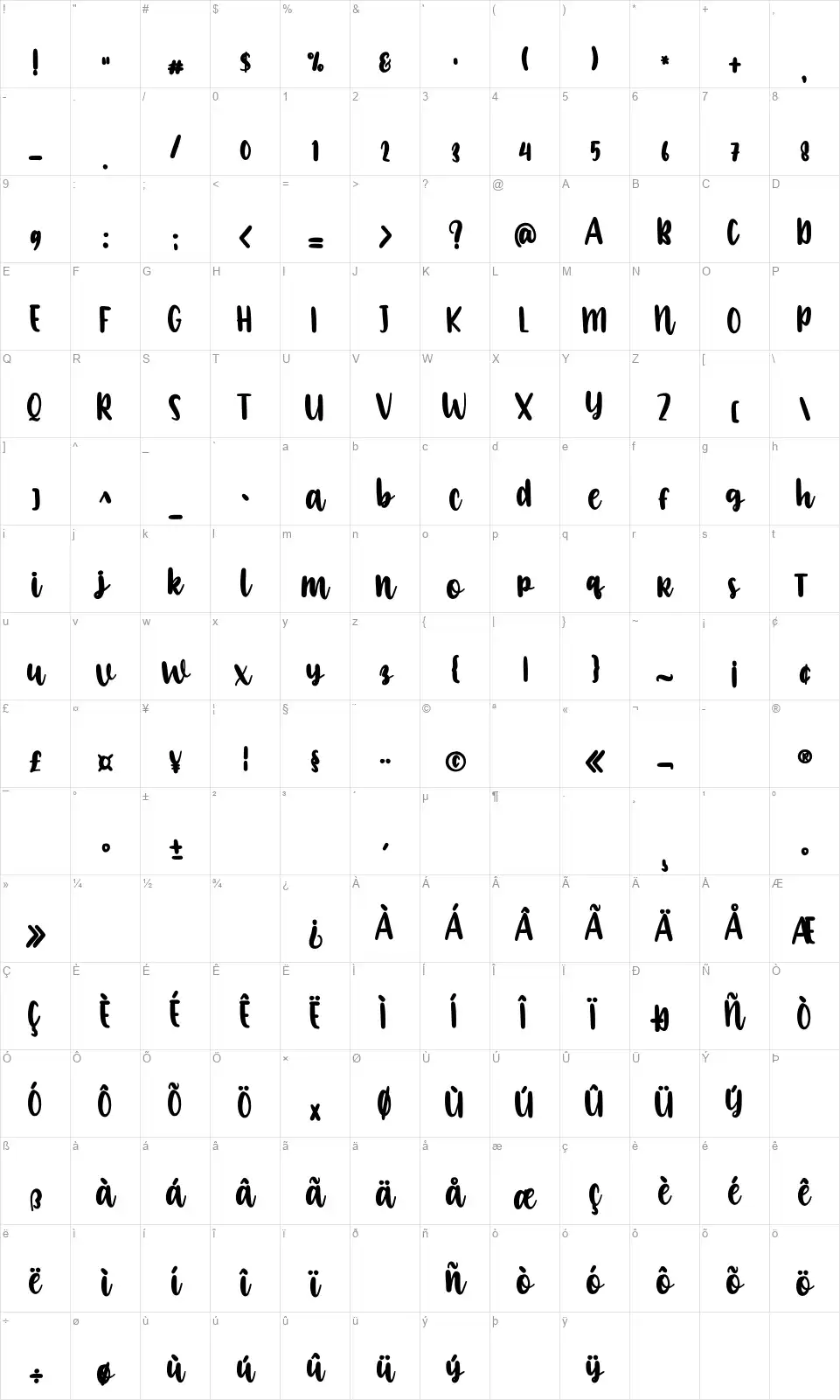 Usefullyfont character map
