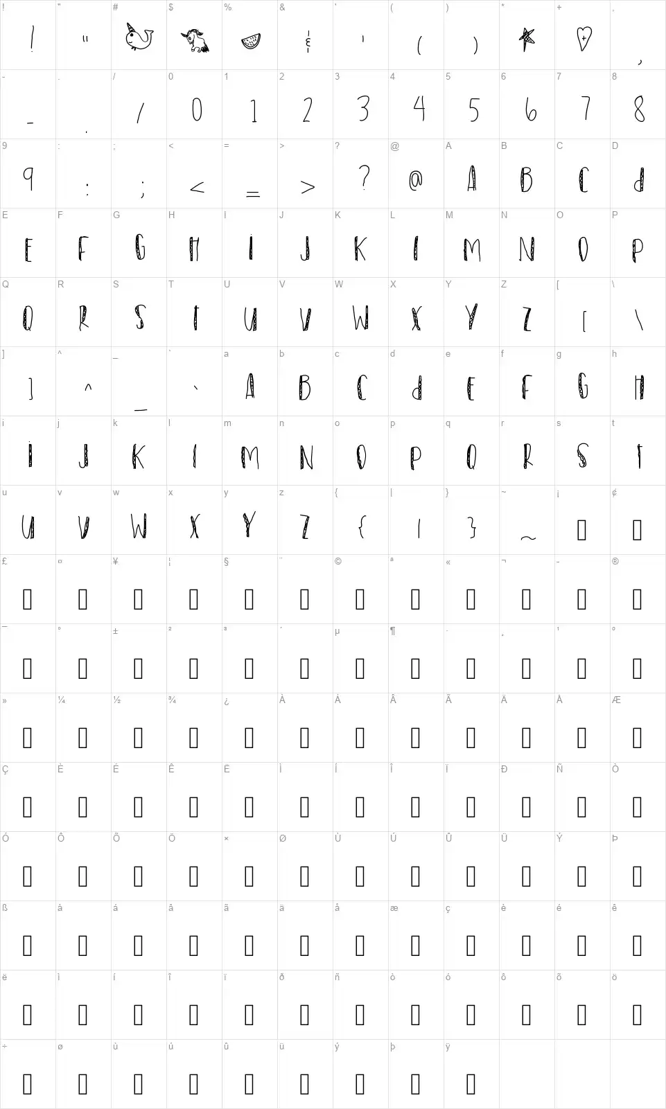 Watermelon Partyfont character map