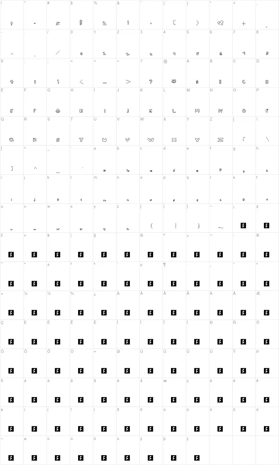 What a pityfont character map