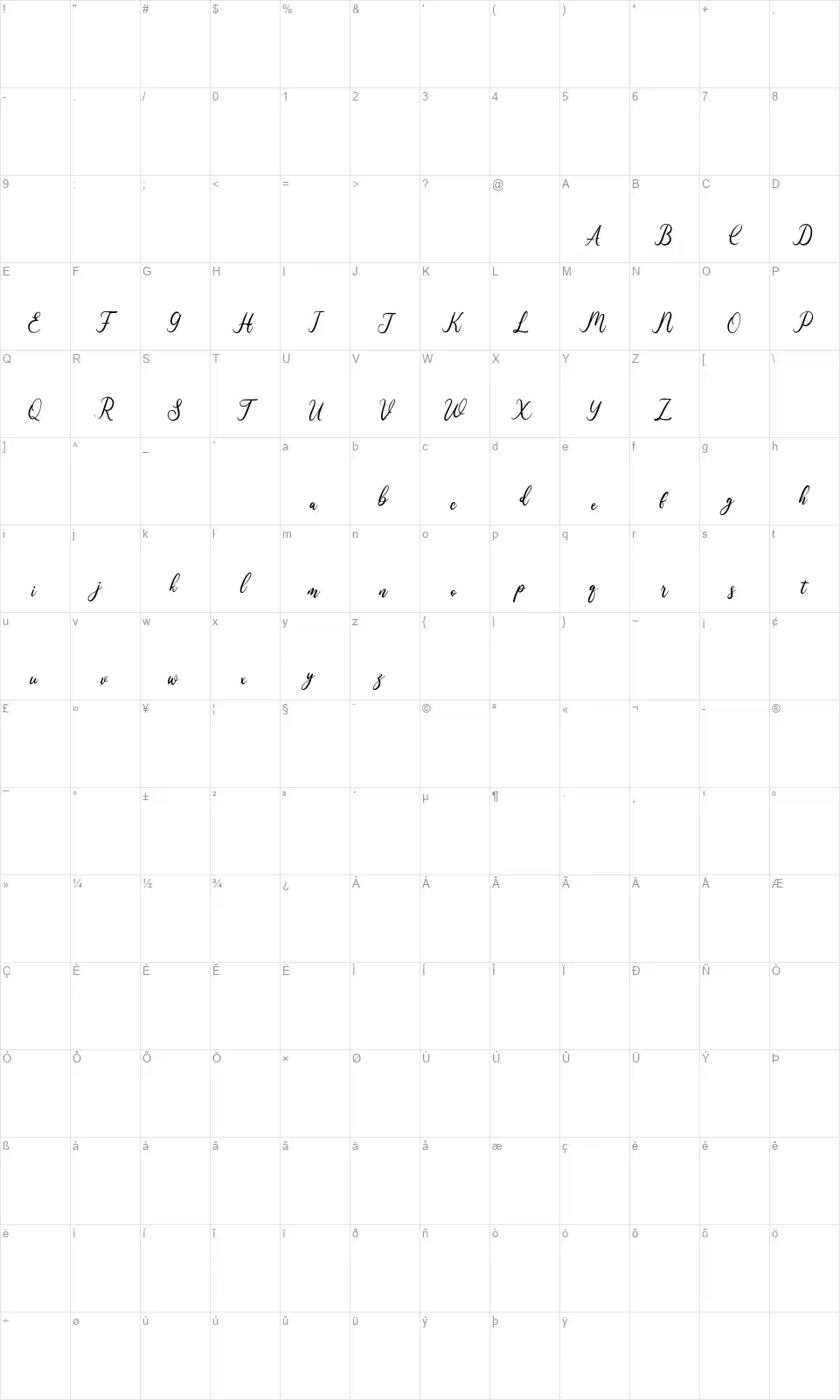 Wonder Villafont character map
