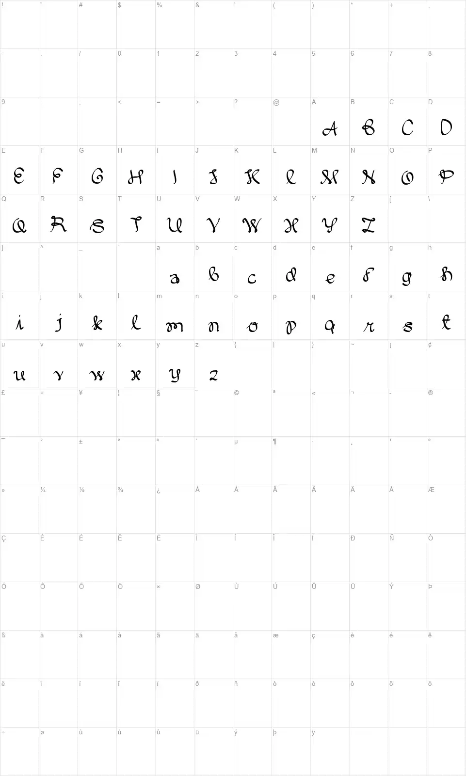 Written On The Handfont character map