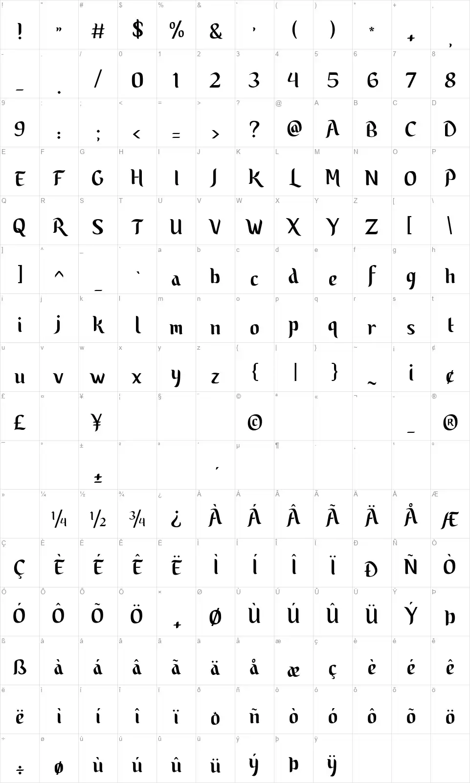Yuzarsif Mapa znaků Yuzarsiffont character map
